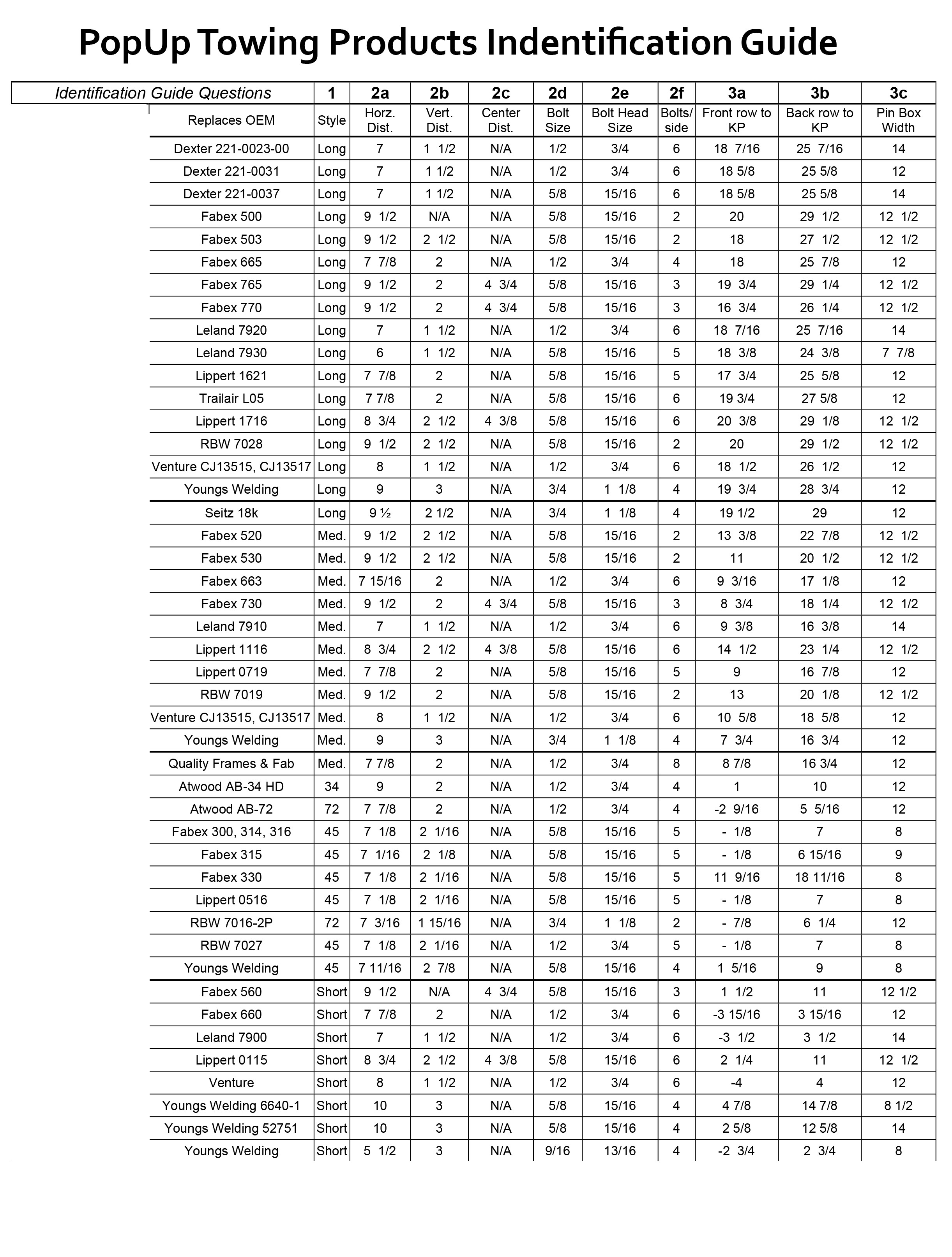 5th wheel king pin box for gooseneck hitch